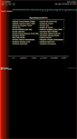 Mobile Screenshot of monitoreo.reuna.cl